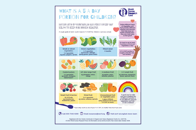 What is a 5 A DAY portion for children? Factsheet