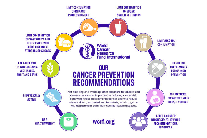 Cancer Prevention Recommendations graphic